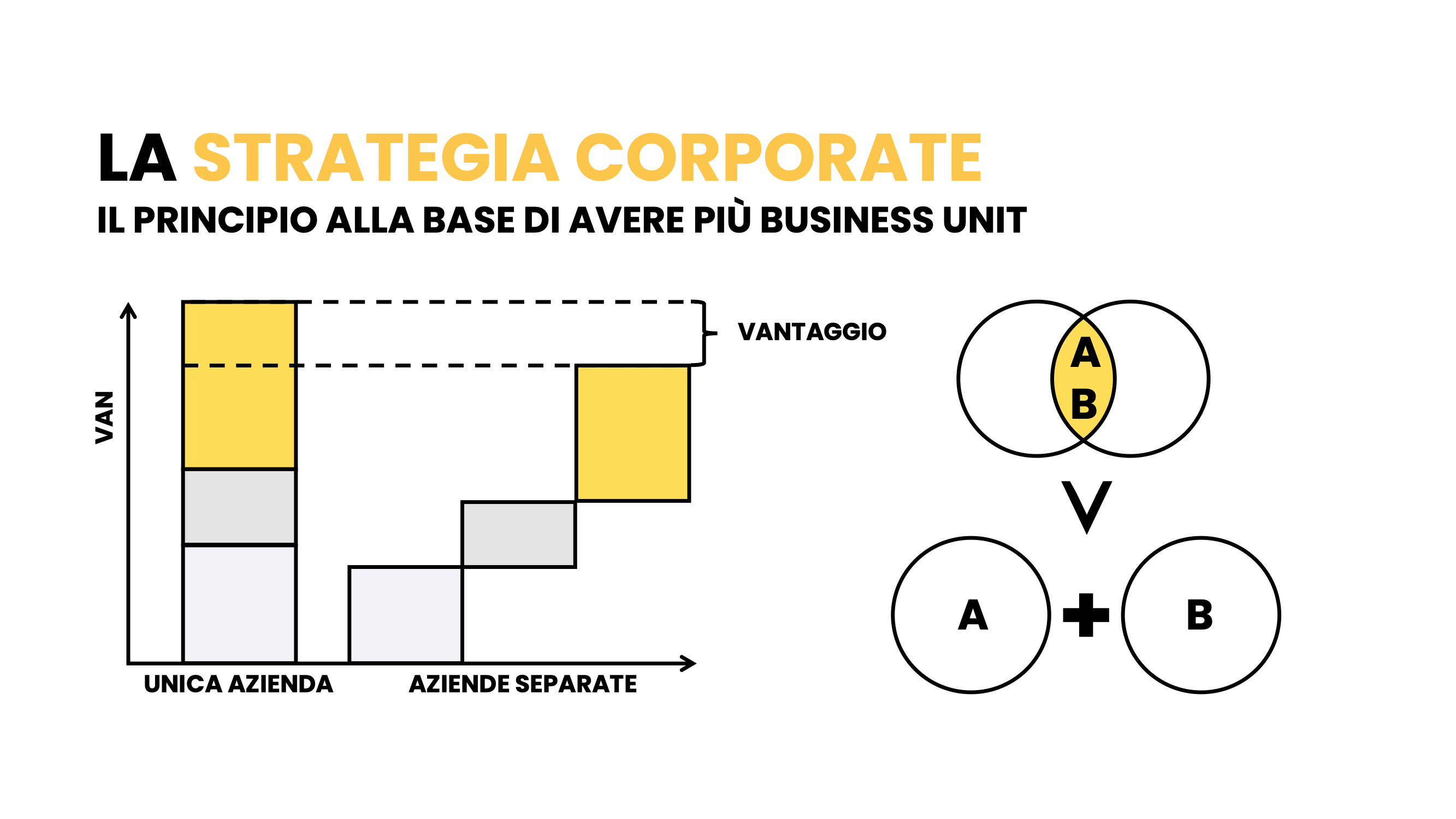 Sample del corso